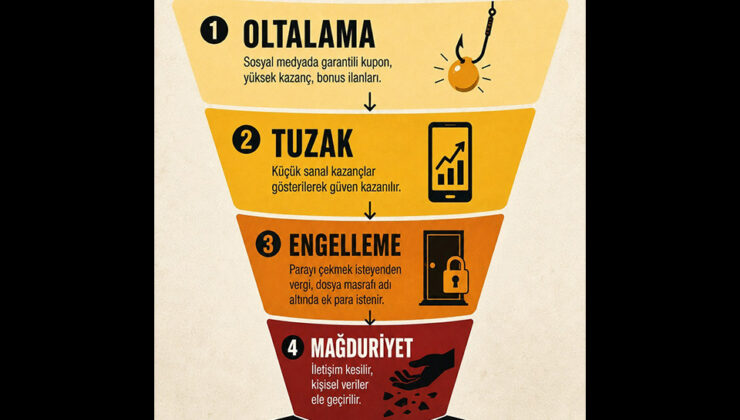Bağlantı Başkanlığı’ndan “OyunaGelme” kampanyası